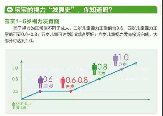 处于成长期的孩子怎样预防近视