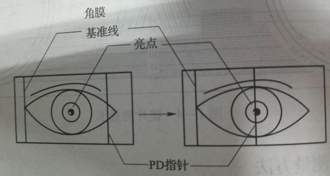 枣庄验光师培训学校