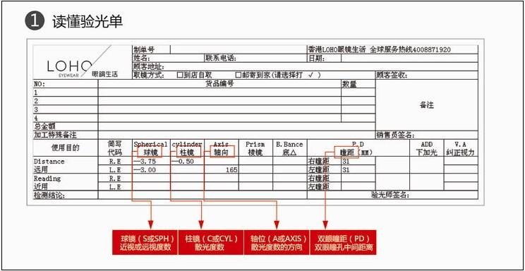 验光师培训学校，正真视光学院