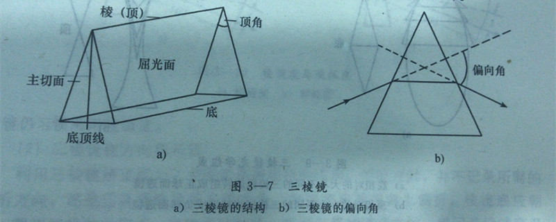 验光师培训学校课程三棱镜的结构是怎样组成的