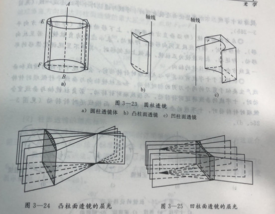验光师培训学校——眼镜柱面透镜(圆柱面透镜)