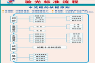 济宁验光培训学校告诉您完整的验光流程